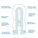 5000459 Masturbátor TENGA Original Vacuum Cup Cool